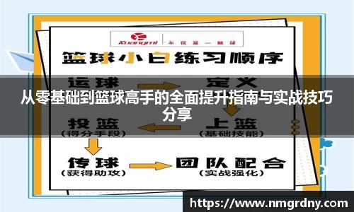 从零基础到篮球高手的全面提升指南与实战技巧分享